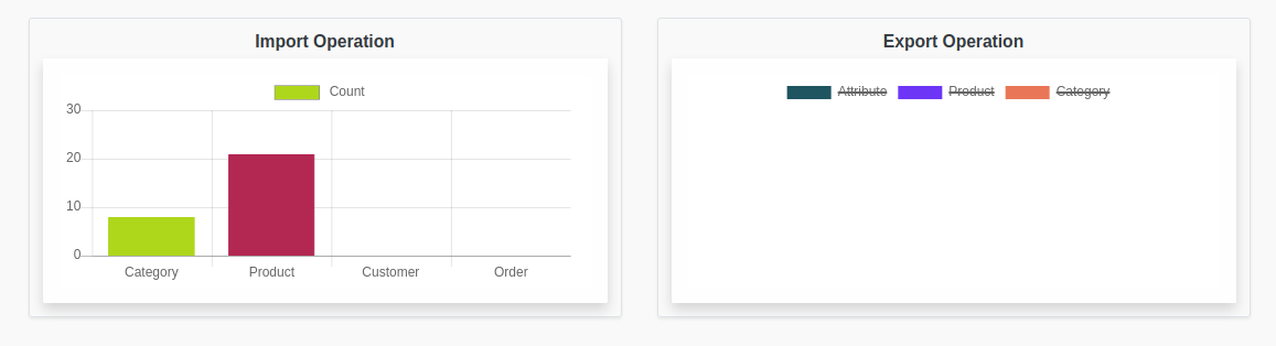 Amazing Odoo Woocommerce Connector Module