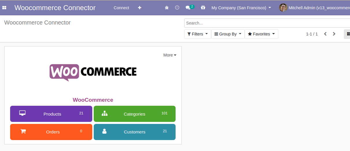 Multiple Woocommerce store connection