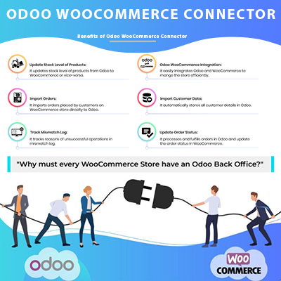 Odoo Woocommerce Connector