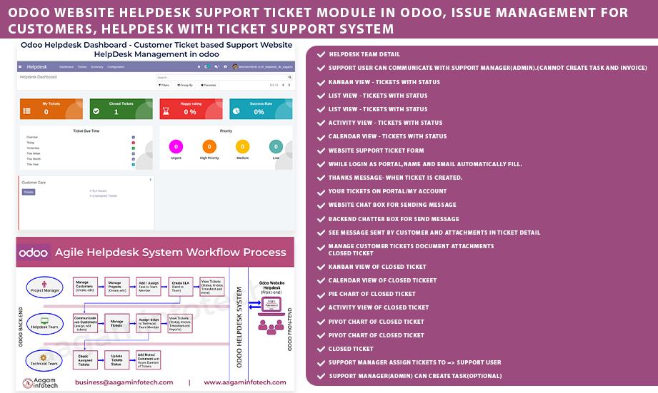 Odoo Website Helpdesk Support Ticket Module in Odoo