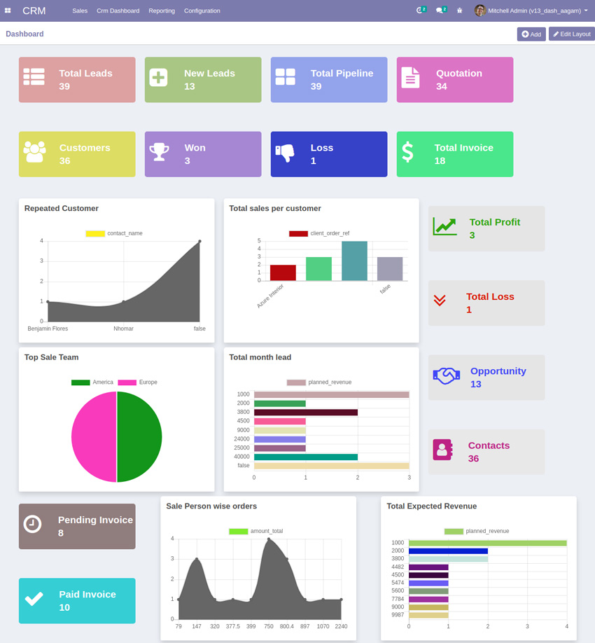 Best Modern odoo dashboard