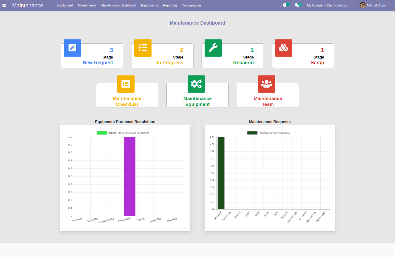 Odoo equipment maintenance module