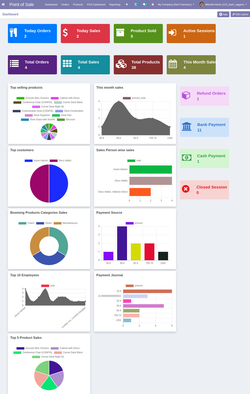 all in one amaze odoo dashboard