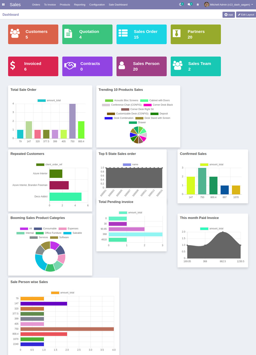 Amazing odoo dashboards