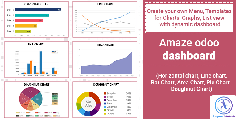 Amaze odoo dashboard, Dynamic odoo dashboard, sales dashboard, CRM dashboard, POS dashboard, Inventory dashboard in odoo