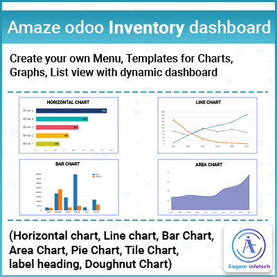 Amaze-aagam-inventory