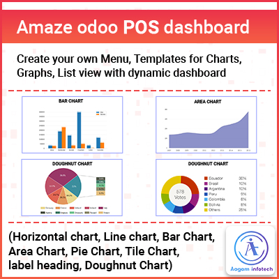 Amaze-aagam-pos