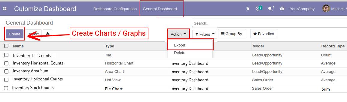 Import/Export General Dashboard Chart Details