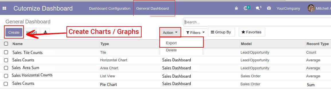 Import/Export General Dashboard Chart Details