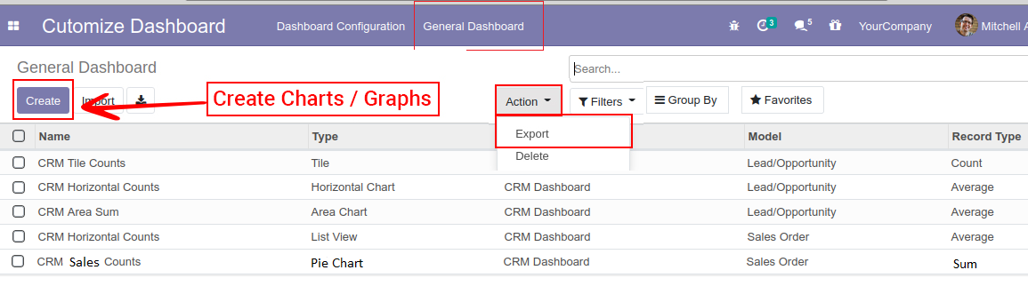 Import/Export General Dashboard Chart Details